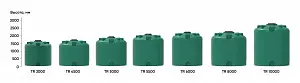 Пластиковая емкость ЭкоПром TR 8000 (Зеленый) 5